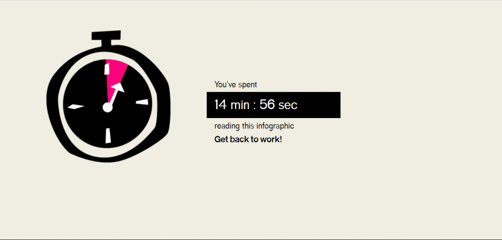 productivity time spent Atlassian infograph