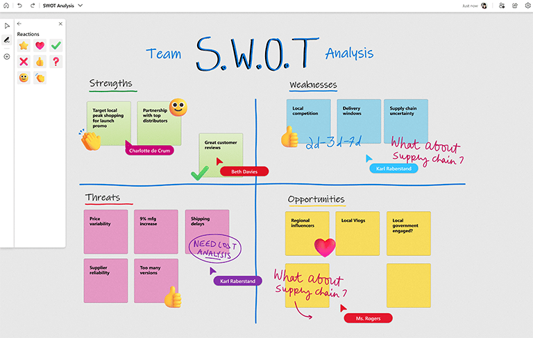 A full screen screenshot of the Microsoft Whiteboard braintstorm board, with handwriting, text, Post-Its, and emojis across the screen.
