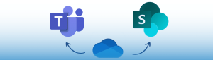 Two arrows connect SharePoint, Onedrive, and Teams logos against a gradient blue to white background, demonstrates seamless synching onedrive to teams and sharepoint